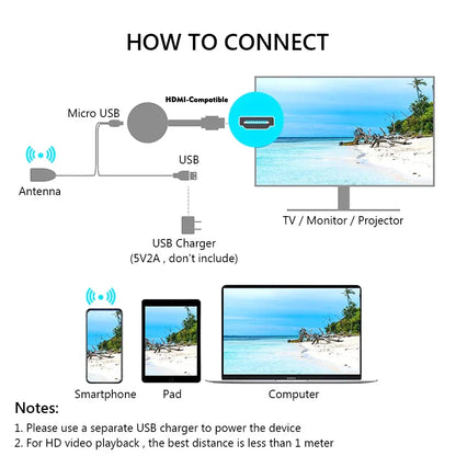 G2 Miracast TV Dongle Wifi Wireless TV Stick Supoort HDMI-Compatible 1080P HD Mirror Screen Display Adapter For IOS Android