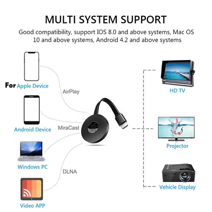 G2 Miracast TV Dongle Wifi Wireless TV Stick Supoort HDMI-Compatible 1080P HD Mirror Screen Display Adapter For IOS Android